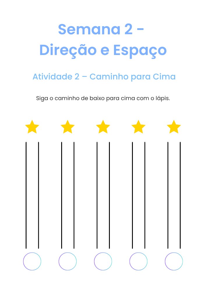 Trace Linha Reta entre Passarinhos